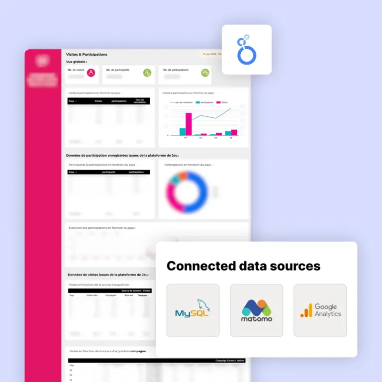 Centraliser les KPIs et l’analyse comportementale d’un jeu interactif dans un dashboard intéractif en temps réel