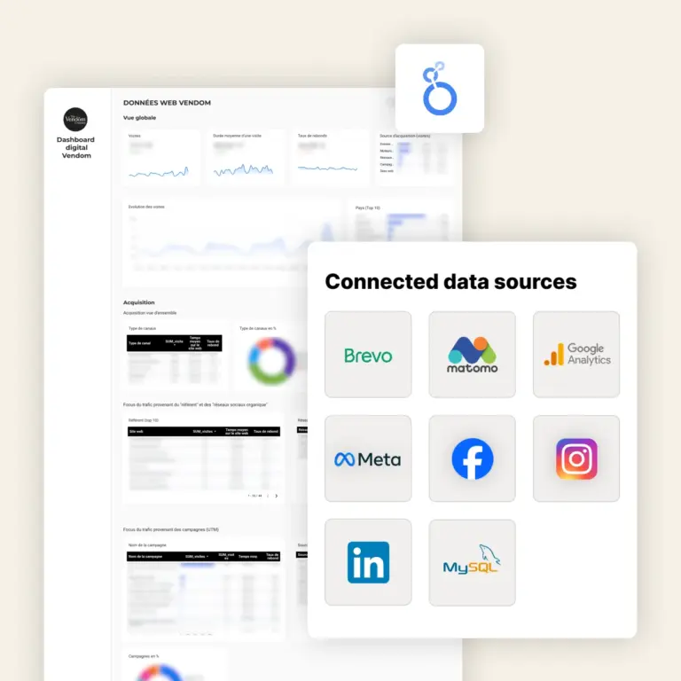 Créer un dashboard lisible et visuel pour suivre les performances de l’écosystème digital